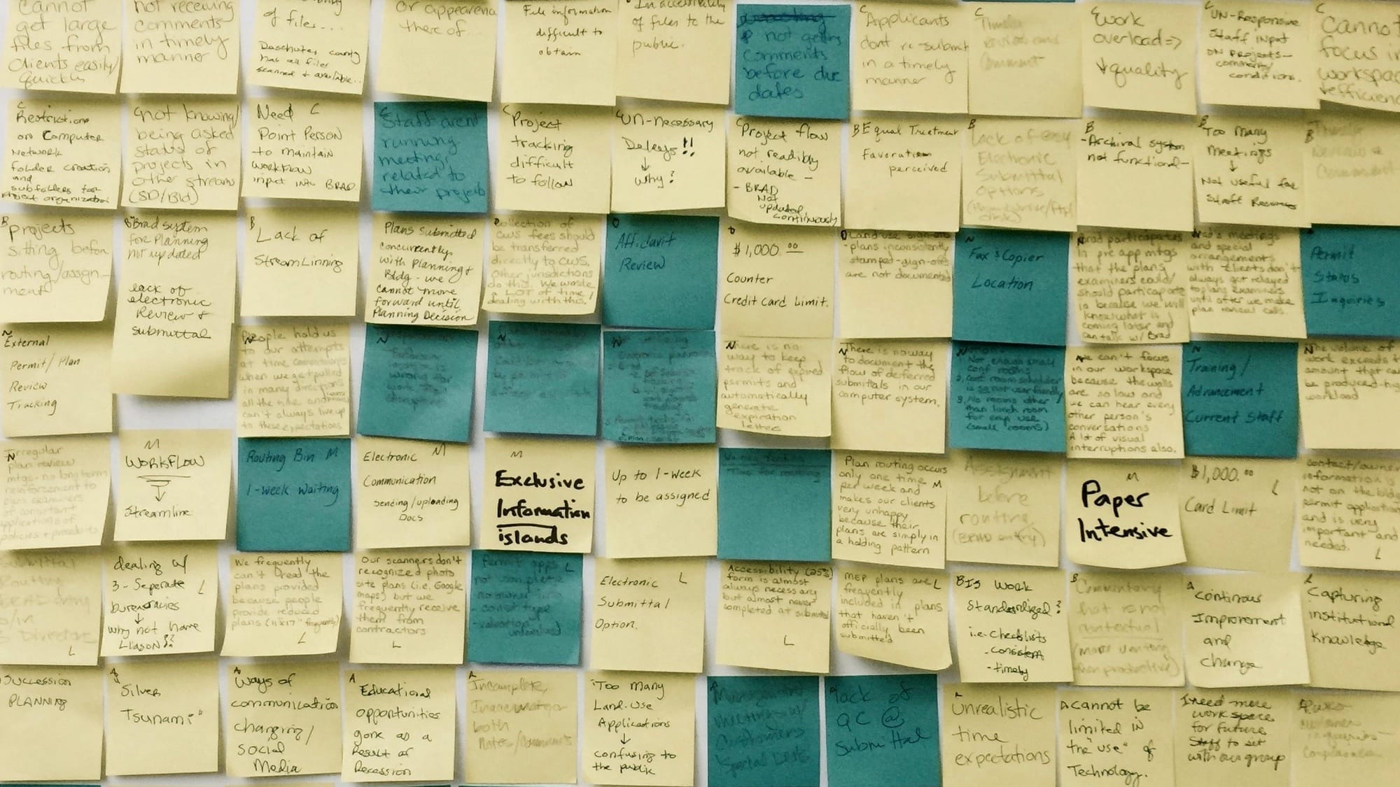 Group Facilitation Method Swap